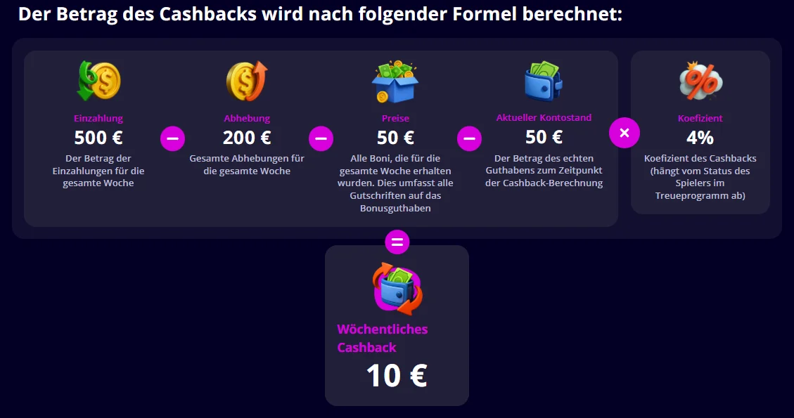 Slotoro Online Casino Cashback